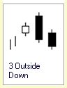 Candlestick Formationen :: Three Outside Down :: Downtrend