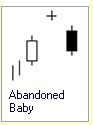 Candlestick Formation :: 3 Kerzen :: Abandoned Baby :: bearish