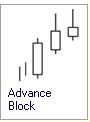 Candlestick Formationen :: Advance Block :: Bearish