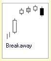 Candlestick Formation :: 4 Kerzen :: Breakaway :: bearish