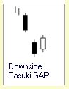 Candlestick Formationen :: Downside Tasuki GAP :: Bearish