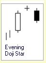 Candlestick Formation :: 3 Kerzen :: Evening Doji Star :: bearish