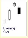 Candlestick Formation :: 3 Kerzen :: Evening Star :: bearish