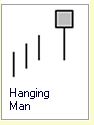 Candlestick Formation :: 1 Kerze :: Hanging Man :: bearish