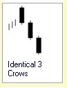 Candlestick Formation :: 3 Kerzen :: Identical Three Crows :: bearish