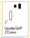 Candlestick Formationen :: Upside GAP Two Crows :: Downtrend