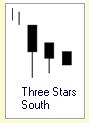 Candlestick Formation :: 3 Kerzen :: Three Stars South :: bullisch