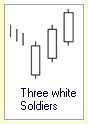 Candlestick Formation :: Three white Soldiers :: Uptrend