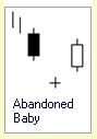 Candlestick Formation :: 3 Kerzen :: Abandoned Baby :: bullisch
