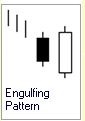 Candlestick Formation :: 2 Kerzen :: Engulfing Pattern :: bullisch