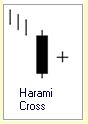 Candlestick Formation :: 2 Kerzen :: Harami Cross:: bullisch