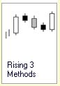 Candlestick Formation :: Rising Three Methods :: Uptrend