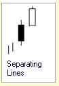Candlestick Formation :: Seperating Lines :: Uptrend