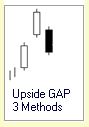 Candlestick Formation :: Upside GAP Three Methods :: Bullisch