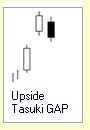 Candlestick Formation :: Upside Tasuki GAP :: Bullisch