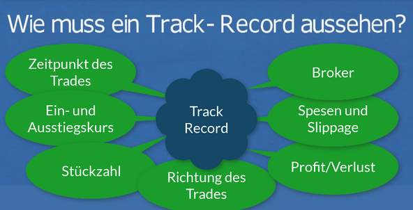 Track Record Trading :: Bestandteile 