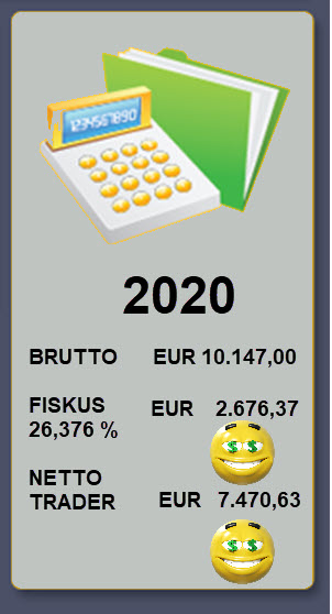 Mini-Dax-Future - Steuer 2020