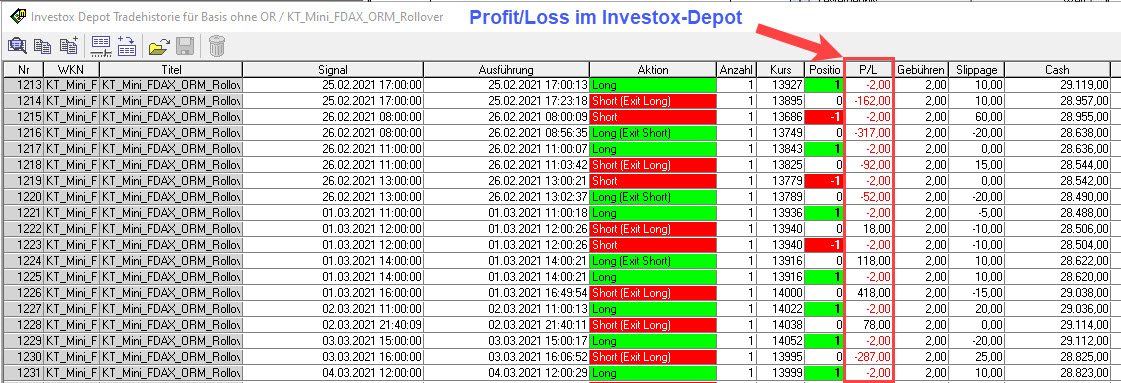 Profti/Loss im Investox-Depot