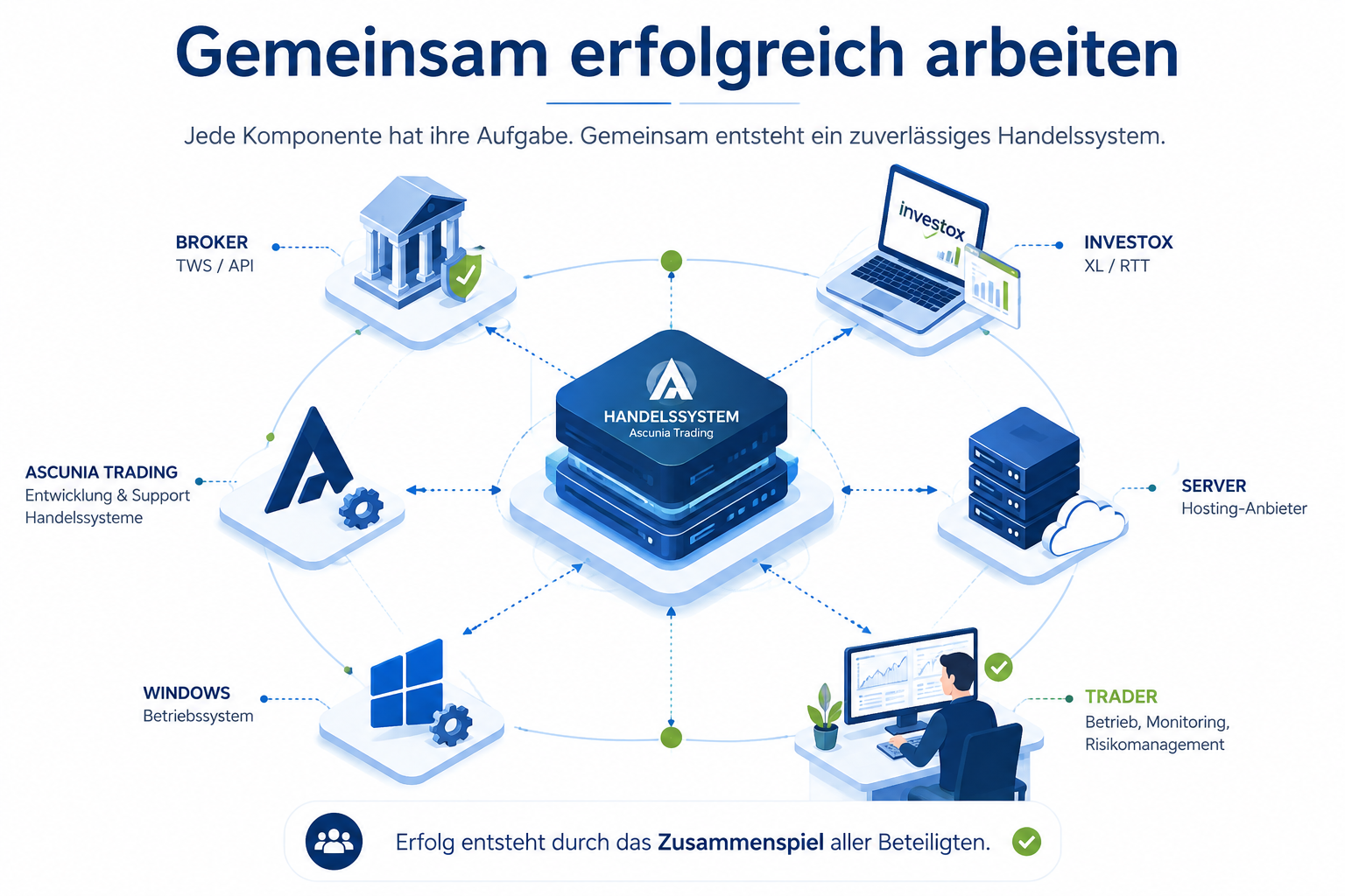 Algo-Trader Ausbildung