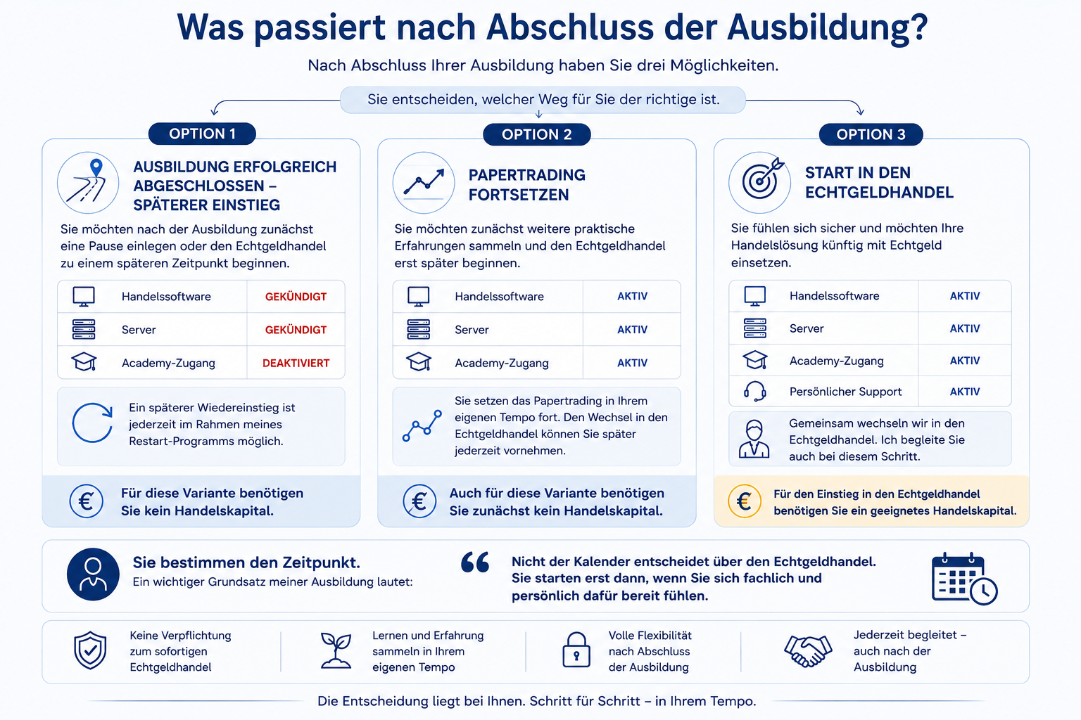 Algo-Trader Ausbildung- Abschluss