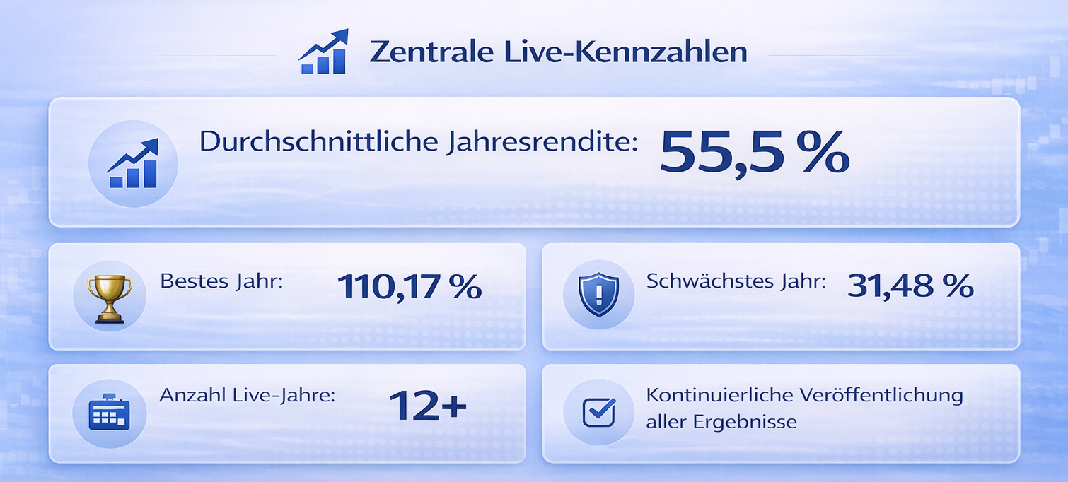 Ascunia FDAX-Handelssystem Live-Kennzahlen