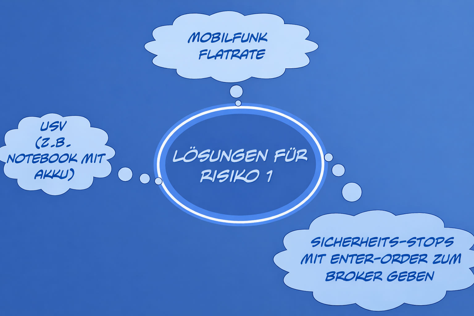 Lösungen für das technische Risiko