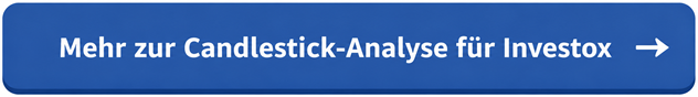Candlestick Analyse in Investox