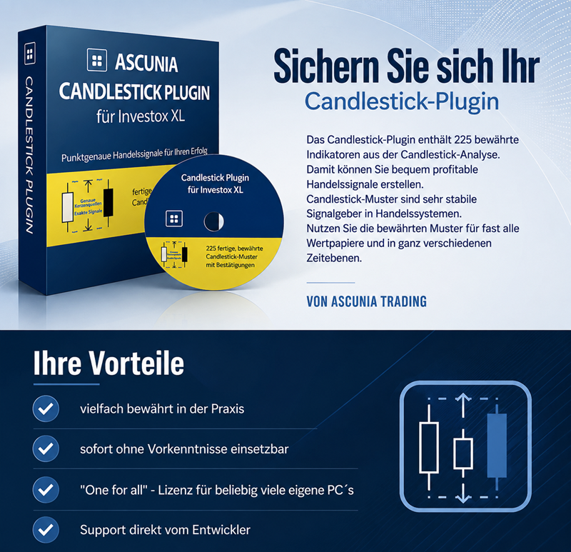 Ascunia Candlestick-Plugin für Investox