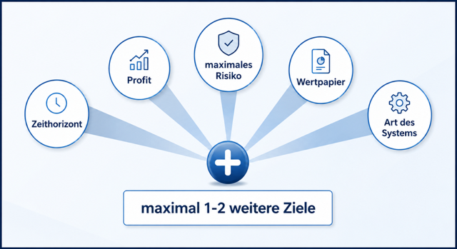 Handelssystem entwickeln :: passende Ziele setzen