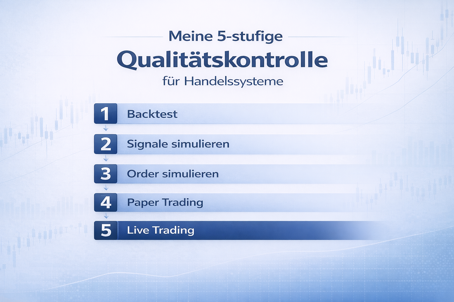 FDAX Mini-FDAX Performance 2025