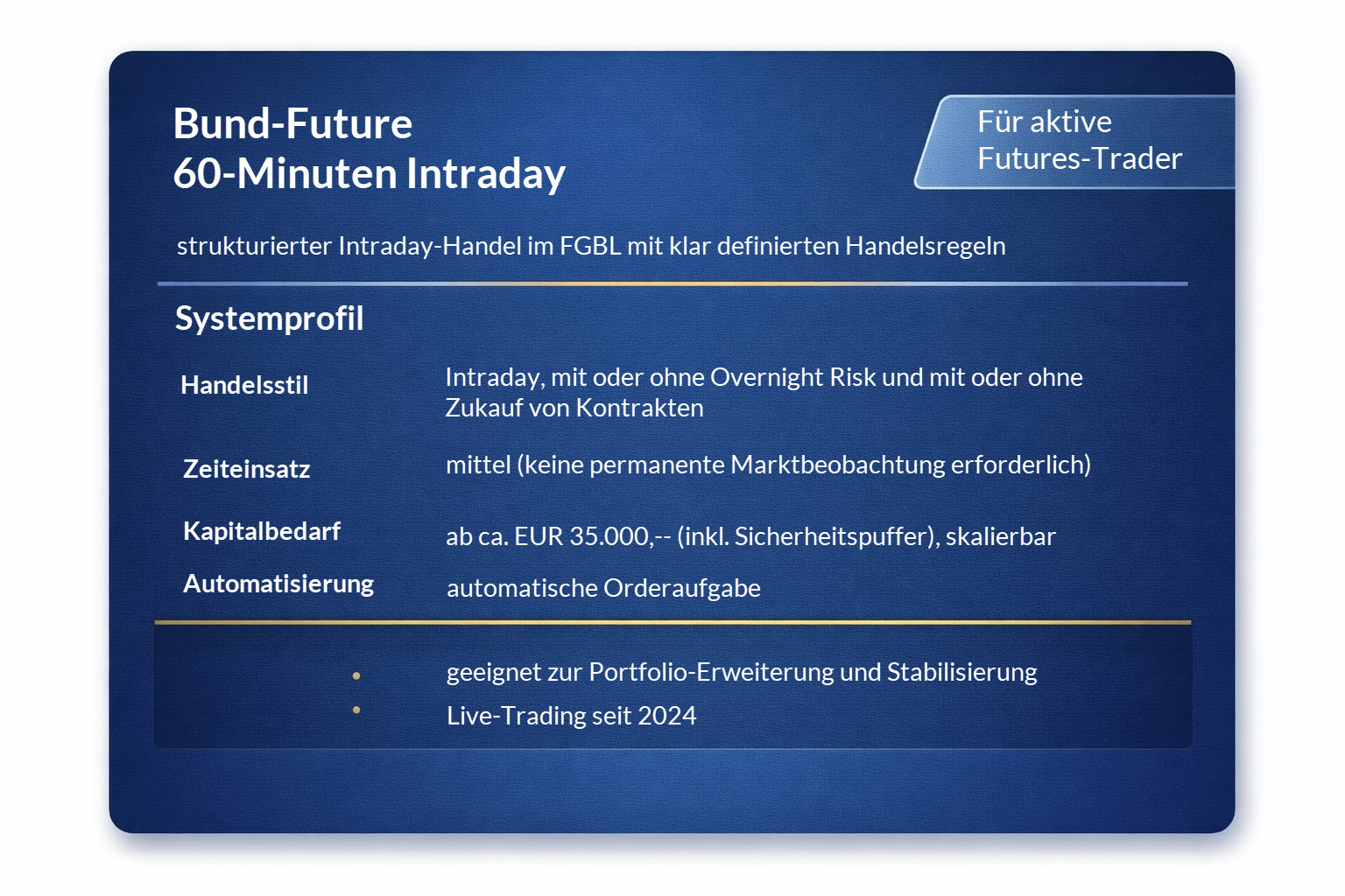 Bund Future 60Minuten Intraday