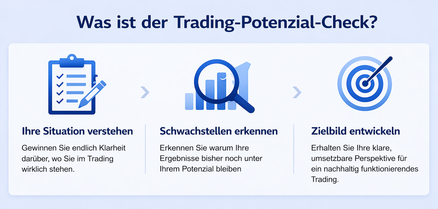 Trading Potenzial Check - Vorteile