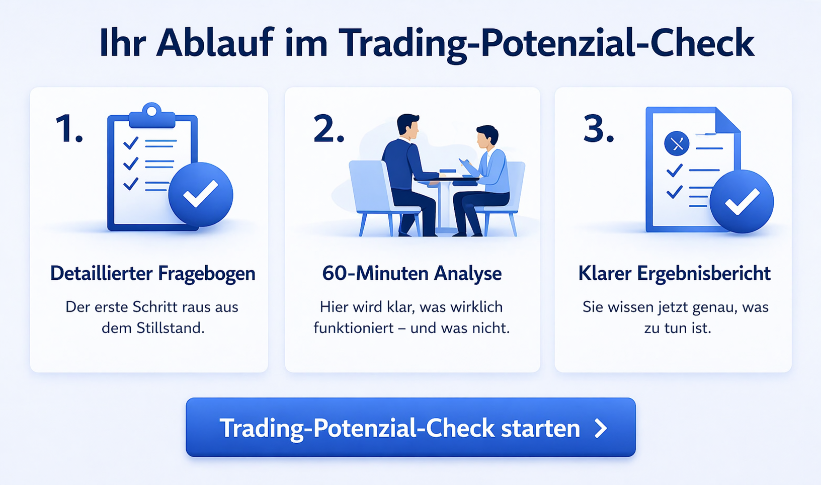 Trading Realitäts Check 2