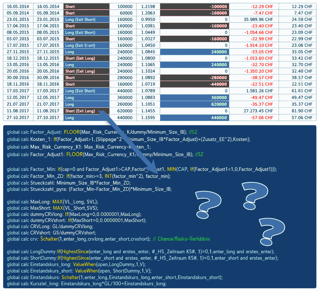 Track Record Trading :: Strategie ableiten