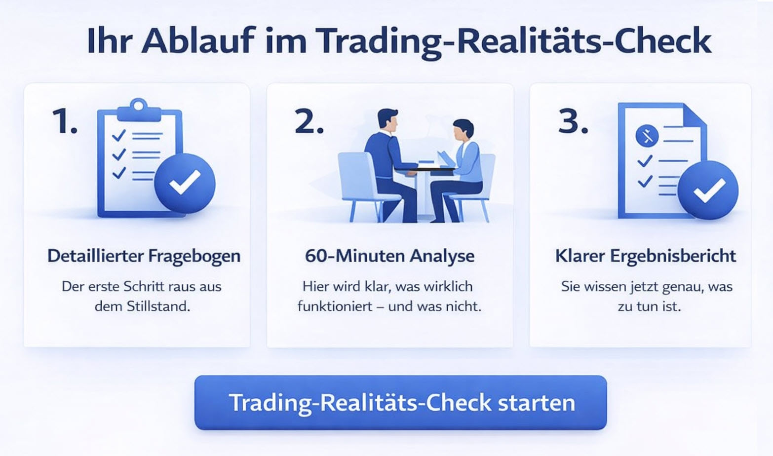 Trading Realitäts Check 2