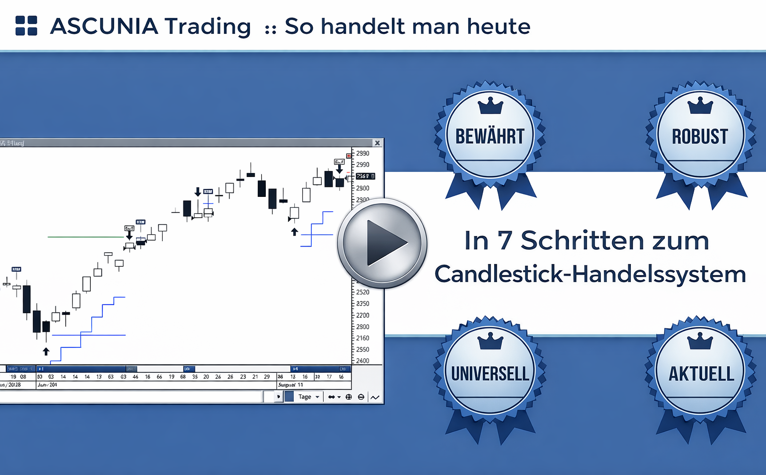 Ascunia Trading Video :: In 7 Schritten zum Candlestick-Handelssystem