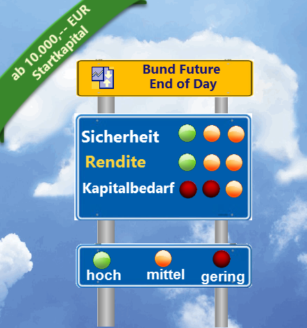 Bund-Future EOD Handelssystem