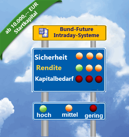 Bund-Future Intraday Handelssystem