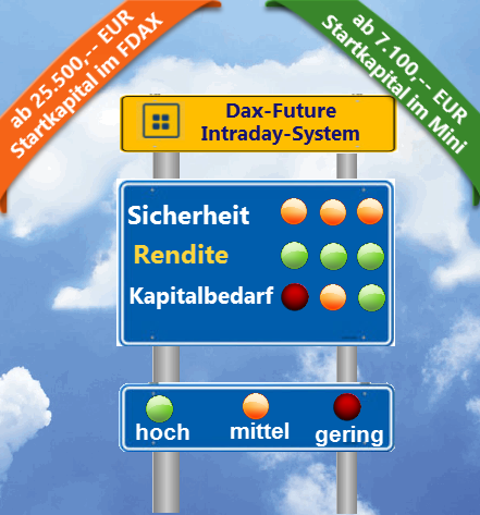 Dax-Future Intraday Handelssystem