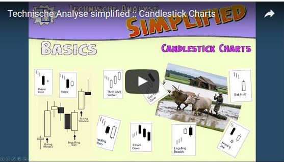 Video Candlestick Analyse
