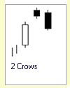 Candlestick Formationen :: Two Crows :: Downtrend