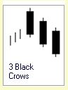 Candlestick Formationen :: Three Black Crows :: Downtrend