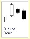 Candlestick Formationen :: Three Inside Down :: Downtrend