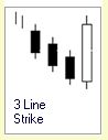 Candlestick Formationen :: Three Line Strike :: Downtrend