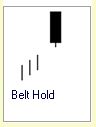 Candlestick Formationen :: Belt Hold :: Bearish