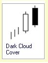 Candlestick Formationen :: Dark Cloud Cover :: Bearish
