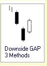 Candlestick Formation :: 3 Kerzen :: Downside GAP Three Methods :: bearish