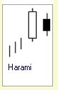 Candlestick Formation :: 2 Kerzen :: Harami :: bearish