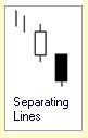 Candlestick Formation :: 2 Kerzen :: Seperating Lines :: bearish