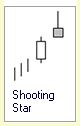 Candlestick Formationen :: Shooting Star :: Abwaertstrend